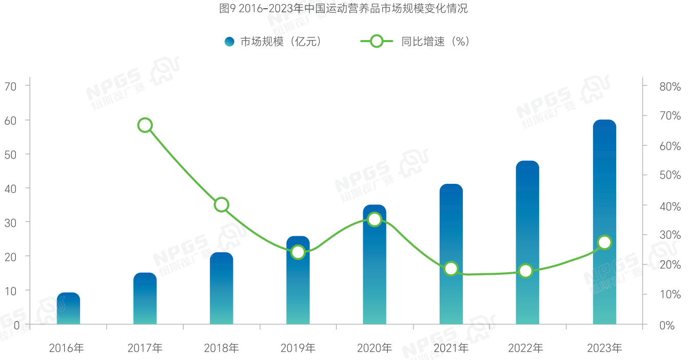 骨關節健康數據1