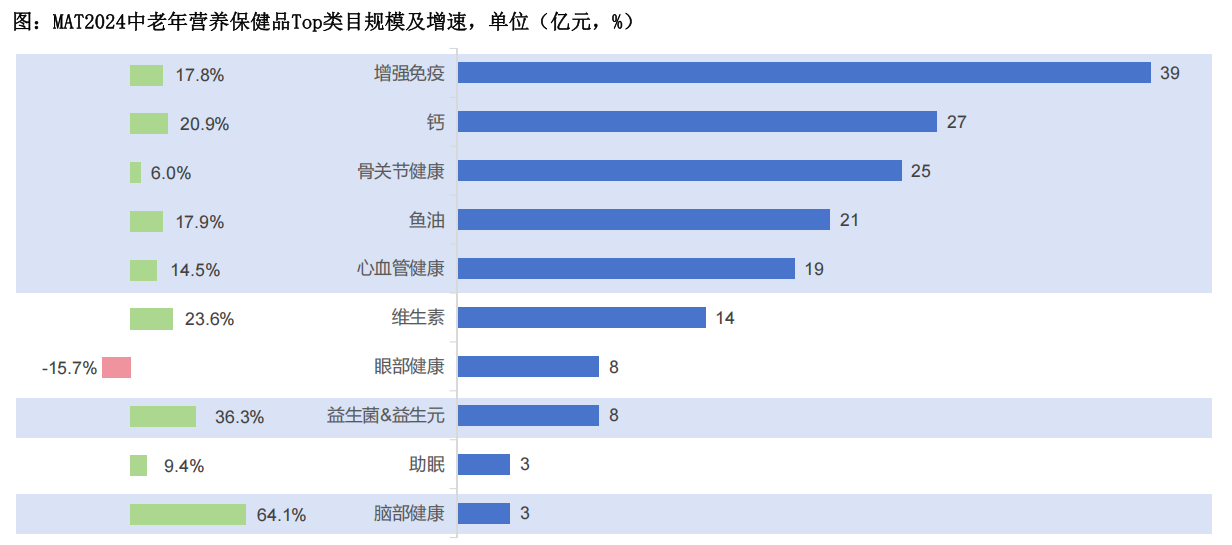 骨關節健康數據2